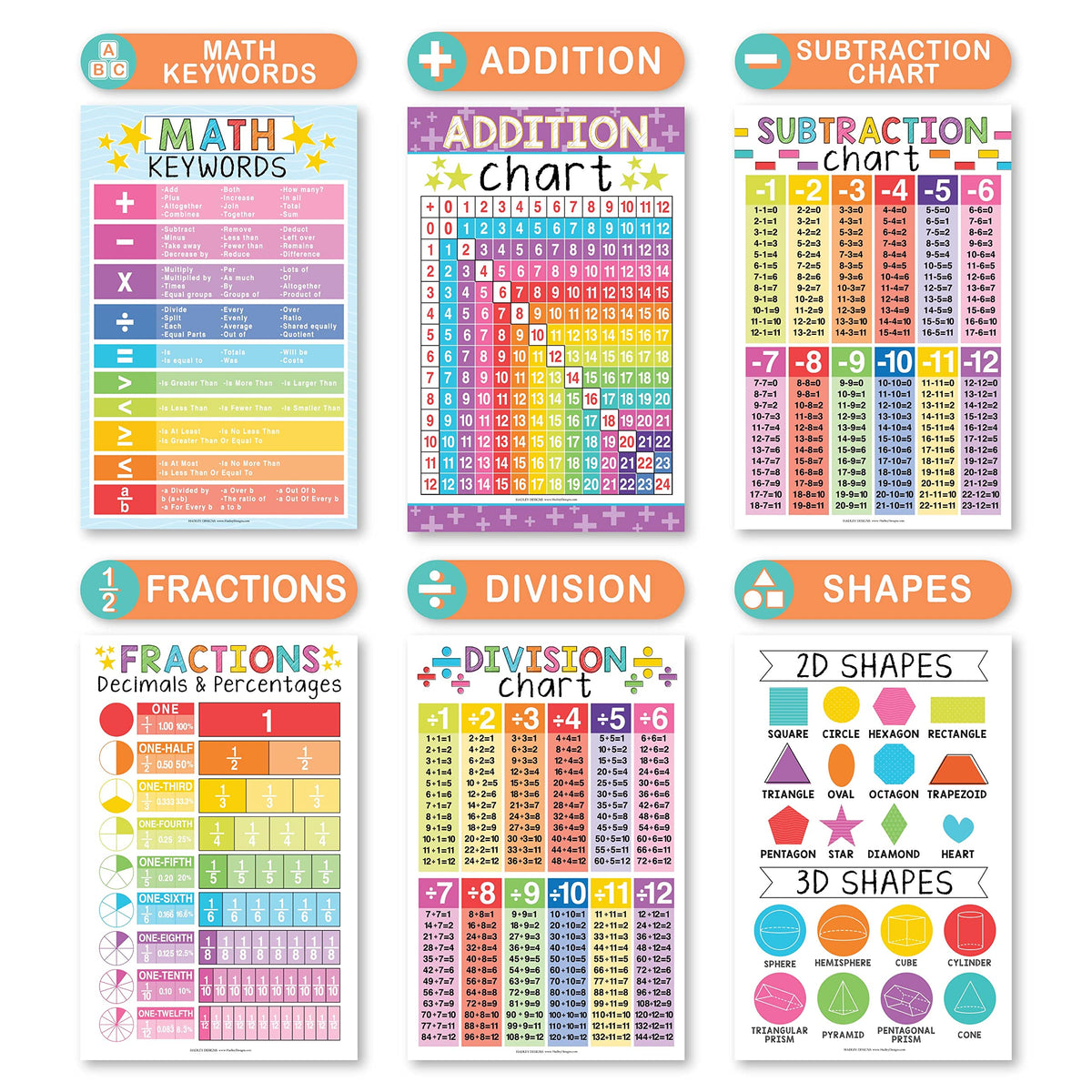 Math Whiz All-In-One Bundle: Colorful 12 Poster Pack
