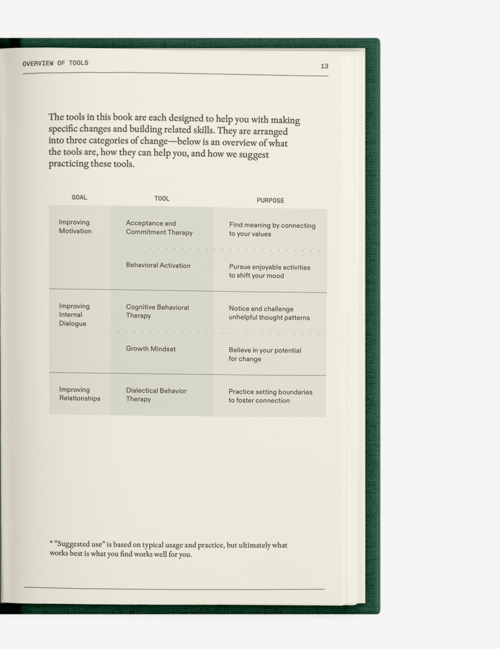 The Field Guide for Depression