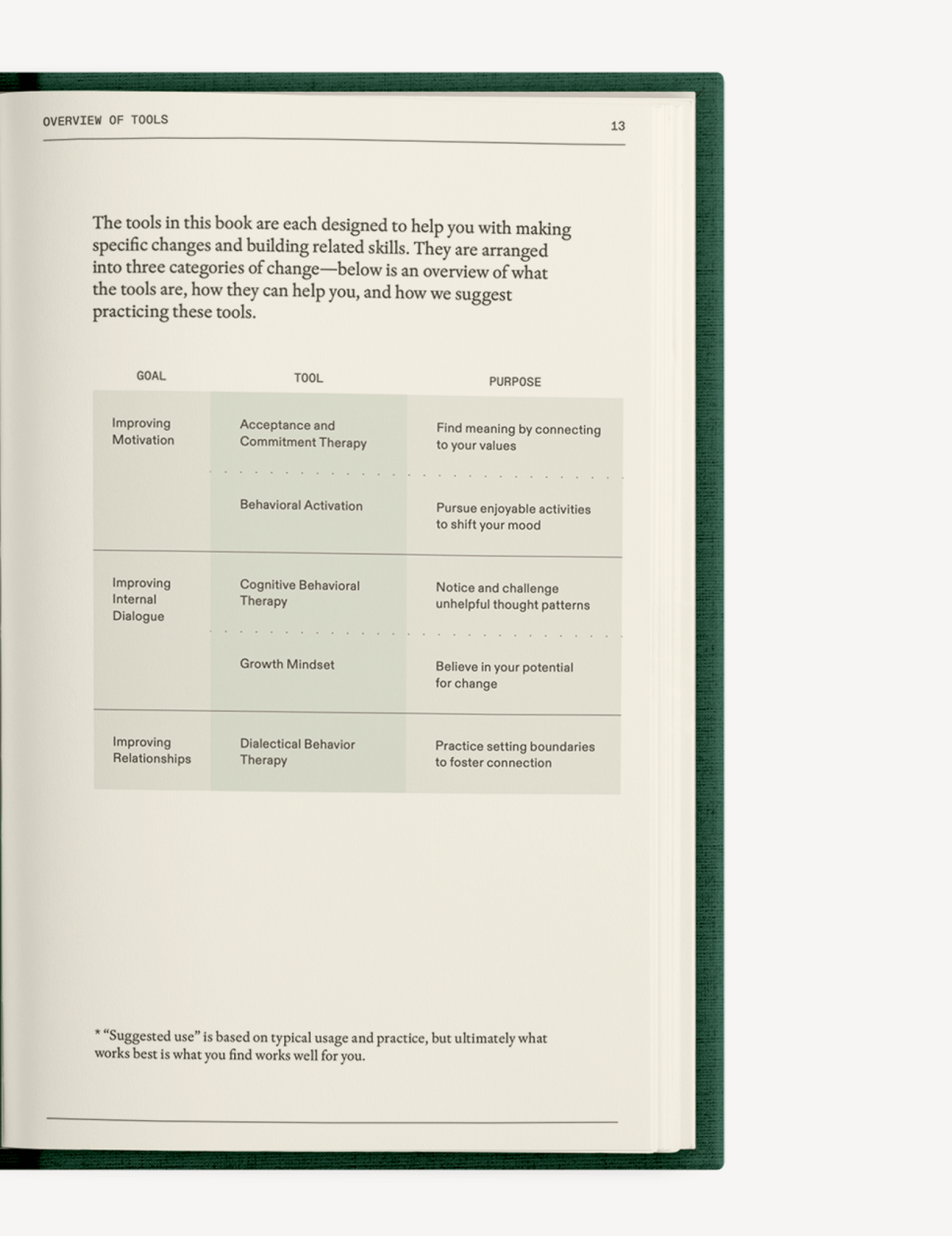 The Field Guide for Depression