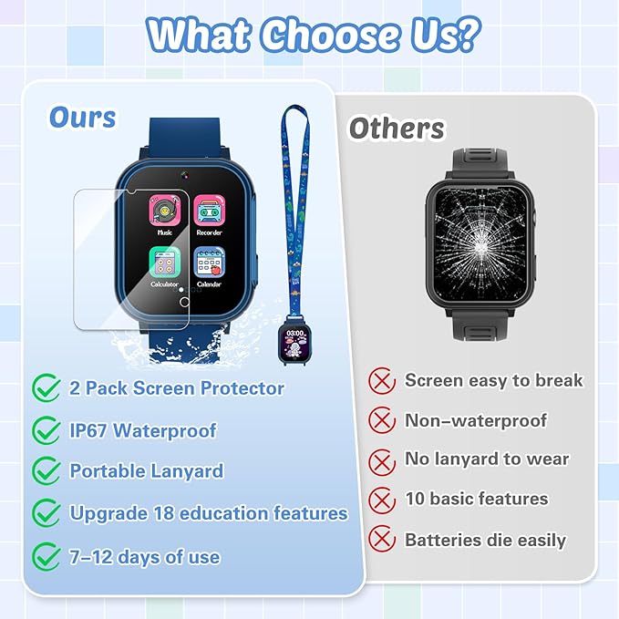 Waterproof Smart Watch for Kids Toys for Boys Age 5-12 with 32 Games, Dual Camera, Habit Tracking, Music Player, Video, Alarm Clock, HD Touchscreen Kids Smart Watch Birthday Gift for 3-12 Year Old