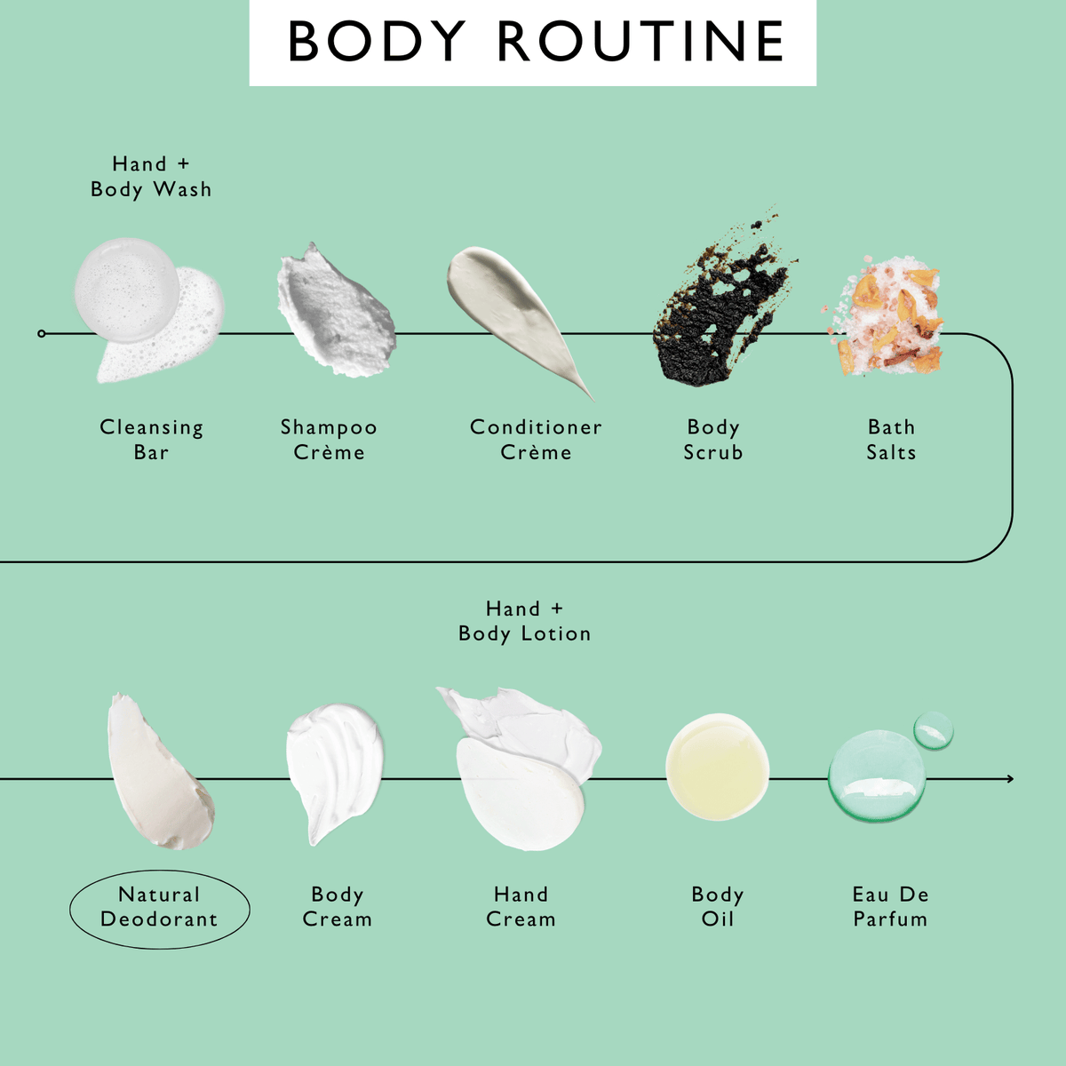1x Deodorant Refill Tester