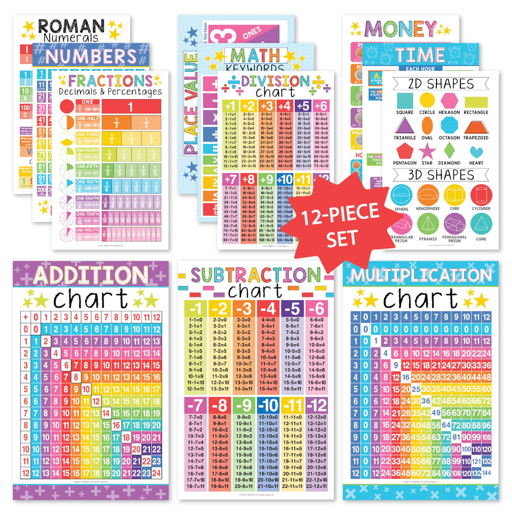 Math Whiz All-In-One Bundle: Colorful 12 Poster Pack